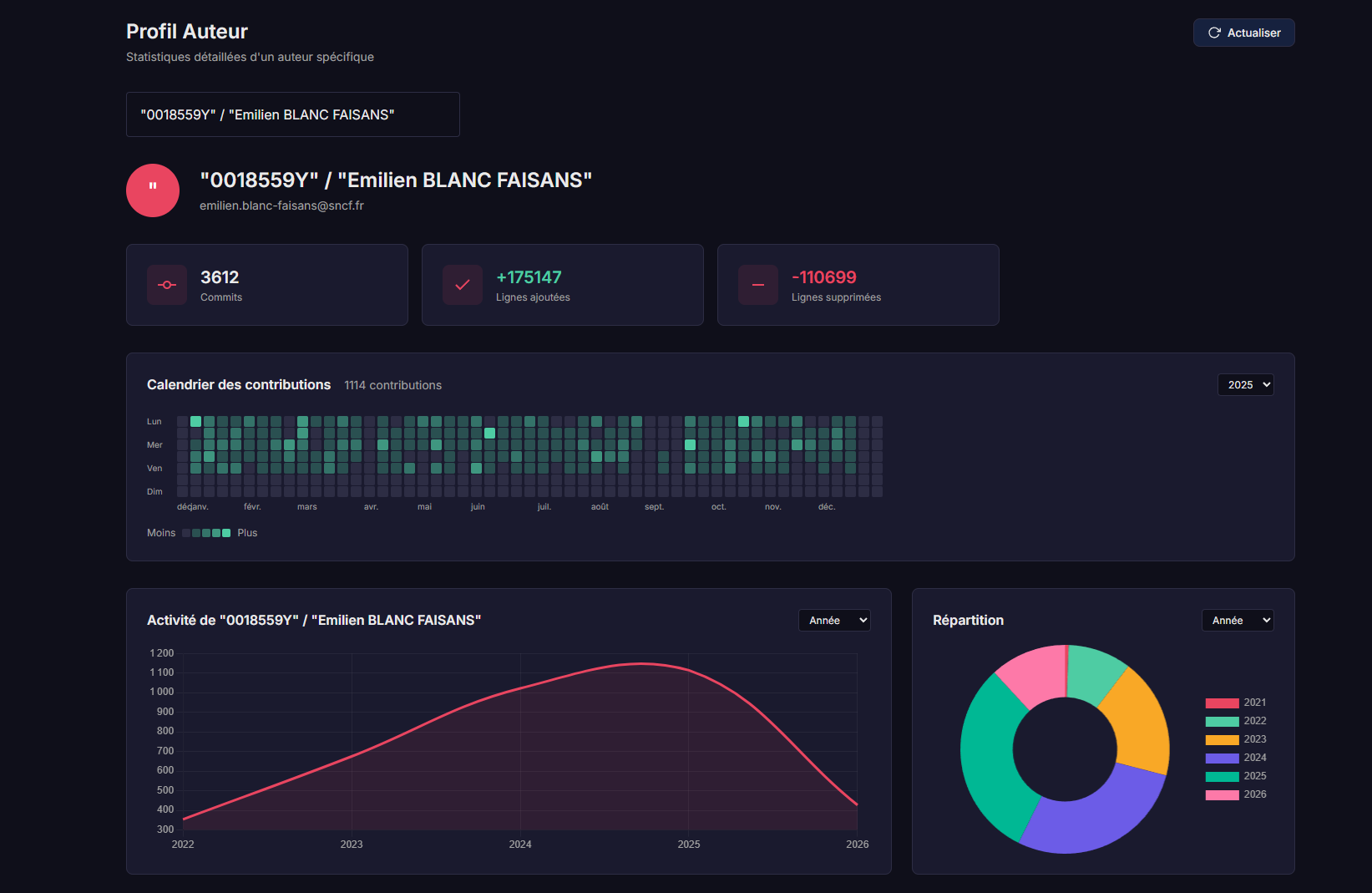 GitStats